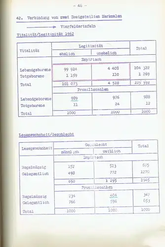 Prof. Walter Wegmüller: Statistik
 (Grundlagen, Verhältniszahlen, Vier- und Mehrfeldertafeln). 