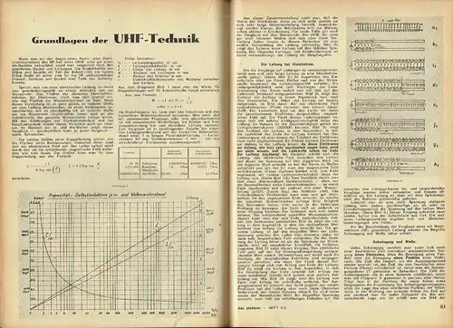 Das Elektron
 Elektro- und Radiotechnische Monatshefte
 1. und 2. Nachkriegsjahrgang komplett (14 Hefte). 