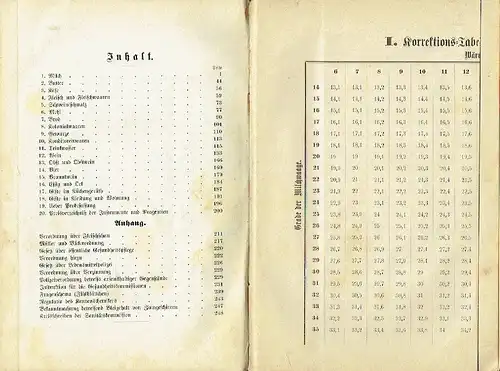 G. Ambühl: Die Lebensmittelpolizei
 Anleitung zur Prüfung und Beurtheilung von Nahrungs- und Genußmitteln. Ein Buch aus der Praxis. 