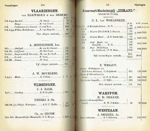 N. J. de Vries: Sweijs' Neerlands Vloot and Reederijen
 Alphabetisch opgemaakt
 23. Jahrgang. 