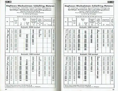 Liste DW 188. 