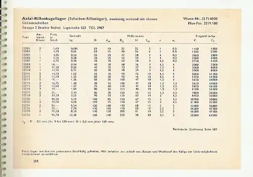 Katalog Wälzlager. 