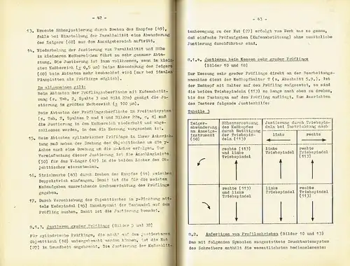 Gebrauchsanleitung für das Tastschnittgerät ME 10
 Druckschrift 24-G463-1. 