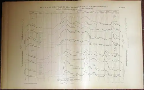 Max Honsell: Elf Tafeln zu Der Bodensee und die Tieferlegung seiner Hochwasserstände. 