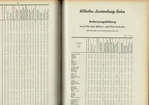 Anhang III für die neuen Gebiete zur 8. Auflage von "Hammerschmidt" Reichsbahn-Entfernungszeiger
 für die Güterbeförderug auf Schiene und Straße von jedem - nach jedem Güterbahnhof
 Ausgabe 15. Februar 1941. 