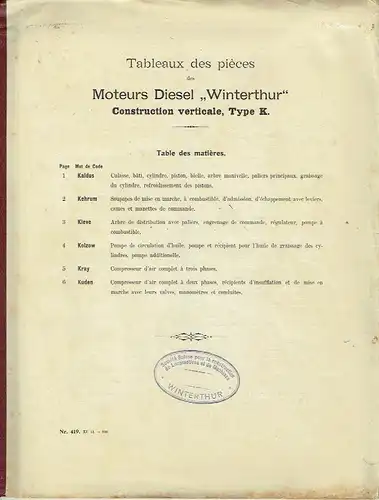 Tableaux des pièces des Moteurs Diesel "Winterthur"
 Construction horizontale, Type K.