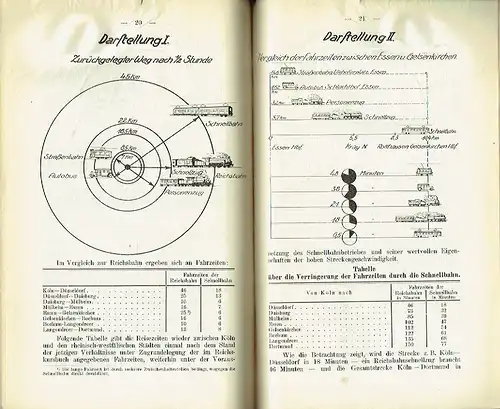 Josef Quatram: Verkehrs- und wirtschaftspolitische Vorbedingungen für den Bau einer Schnellbahn im rhein.-Westf. Industriegebiet mit besonderer Berücksichtigung des Schnellbahnprojektes Köln - Dortmund
 Inaugural-Dissertation. 