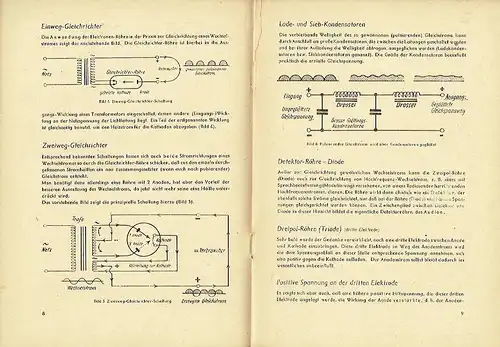 B. Thieme: Die Radio-Röhre
 Aufbau, Wirkungsweise und Anwendung. 