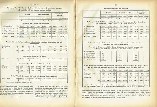 Gustav Beck: Die Ergebnisse der zeitlich abgemessenen Beschränkung der Freiheitsstrafen
 in ihrer Anwendung auf vorbestrafte Rechtsbrecher unter besonderer Berücksichtigung der jugendlichen Rechtsbrecher. 