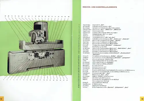 Prospekt Flachschleifmaschine SFW 250. 