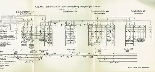 Abbildungstafeln zu Stiller Schwachstromtechnik. 