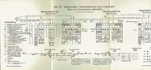 Abbildungstafeln zu Stiller Schwachstromtechnik. 