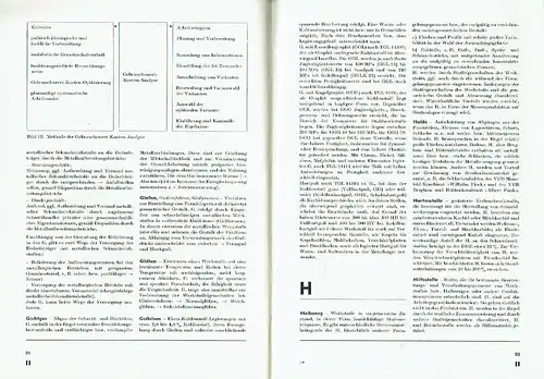 ABC Rohstoff- und Werkstoffökonomie
 Mineralische Rohstoffe ‒ Metallische Werkstoffe ‒ Materialökonomische Kennziffern. 