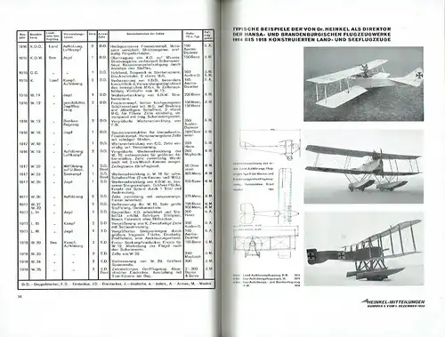 Ernst Heinkel Flugzeugwerke G.m.b.H. Warnemünde
 1.12.1922 - 1.12.1932. 