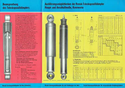 Renak Teleskopstoßdämpfer
 Prospekt. 