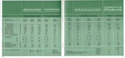 Güterwagen der Deutschen Reichsbahn
 Einteilung und technische Daten. 