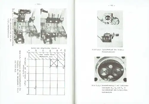 Hermann Oetting: Beitrag zur Erscheinung des Klopfens in Ottomotoren
 Dissertation. 