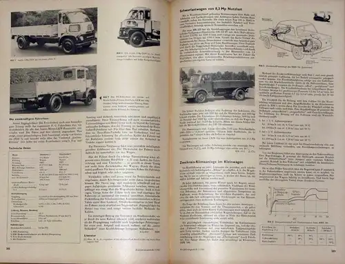 Kraftfahrzeugtechnik
 Technische Zeitschrift des Kraftfahrwesens
 11. Jahrgang, 12 Hefte, komplett. 