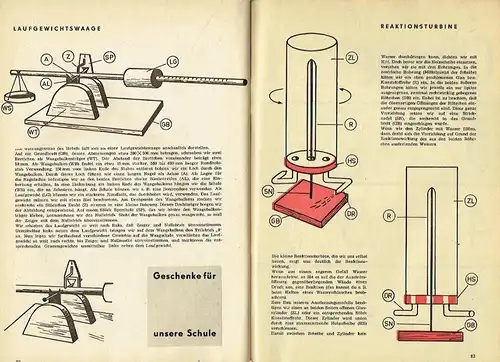 Autorenkollektiv: Hurra wir haben Ferien
 Anregungen für die Gruppenräte und Pioniergruppen zur Vorbereitung und Durchführung der Sommerferiengestaltung. 