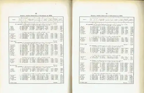 E. Plantamour
 M. Löw: Détermination Télégraphique de la Différence de Longitude
 entre Genève et Strasbourg, exécutèe en 1876. 