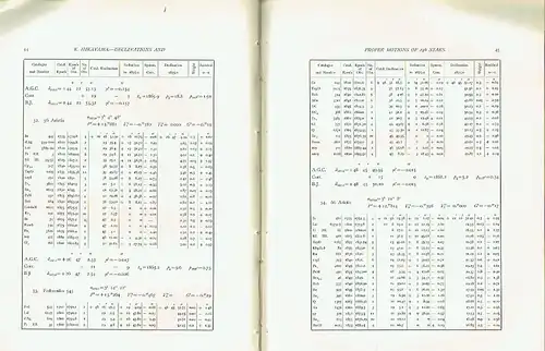 H. Kimura
 K. Sotome / H. Hirayama: Declinations and proper motions of 246 stars / Telegraphic Determination of the Difference of Longitude between Tokyo and Mizusawa. 