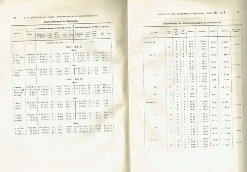 Längenbestimmungen zwischen den Sternwarten in Stockholm, Kopenhagen und Christiana / Telegraphische Längenbestimmungen zwischen Lund, Göteborg, Stockholm, Hernö und Torneå. 