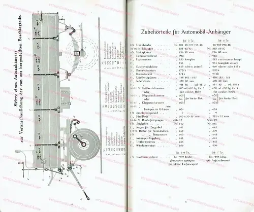 Friedrich Haigold, Guben: Autoanhänger-Beschlagteile
 Ausgabe 1928. 