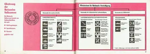 Unsere NVA
 Für die Treffen mit Soldaten anläßlich des 27. Jahrestages der Gründung der Nationalen Volksarmee. 