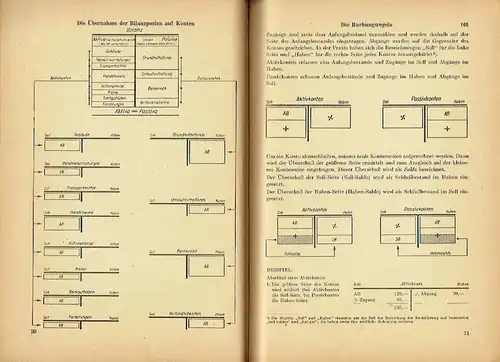 Werner Würzberger
 Ernst Oefler: Das Rechnungswesen des volkseigenen Handels, Teil 1
 Lehr- und Fachbücher für die Berufsausbildung. 