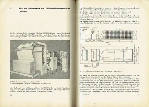 Heinz Kemter: Malipol
 Neue Textiltechnologien, Band 3. 