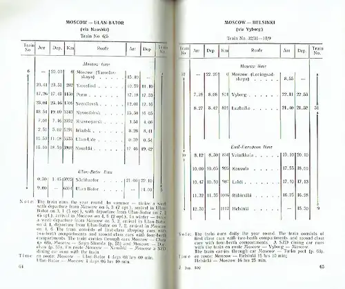 Eisenbahnen der Sowjetunion: Kursbuch des internationalen Personenverkehrs
 Gültig ab 30. Mai 1976 bis 21. Mai 1977. 
