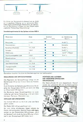 Bedienungsanleitung für Niederdruck-Spritzgerät NSG 4. 