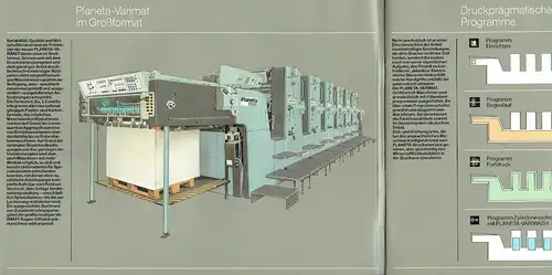 Bogen-Offsetdruckmaschine Planeta-Varimat. 