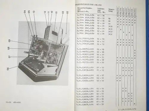 Betriebsdokumentation Sichtgerät ANA-000. 