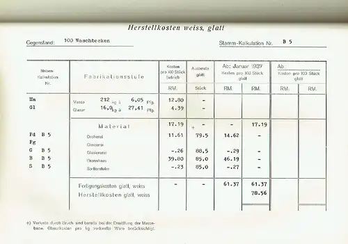 k.A: Bericht vom Institut für Wirtschaftsbeobachtung der Deutschen Fertigware Nürnberg an die Wirtschaftsgruppe Keramische Industrie Berlin ... über die im Jahre 1937 ausgeführte  Untersuchung in der Geschirrsteingut-Industrie. 