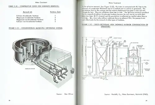 Dr. Robert Rickles: Pollution Control
 Chemical Process Monograph, No. 10. 