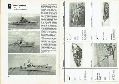 Militärtechnik
 Fachzeitschrift für technische Fragen der Land-, Luft- und Seestreitkräfte. 