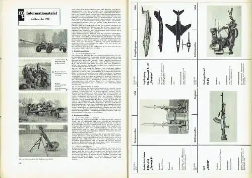 Militärtechnik
 Fachzeitschrift für technische Fragen der Land-, Luft- und Seestreitkräfte. 