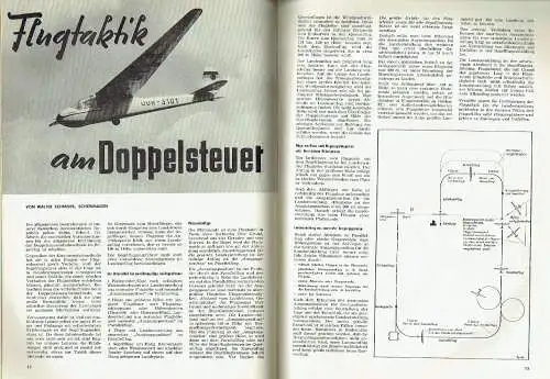 Aero-Sport
 Zeitschrift für jeden Luftfahrt-Interessierten, für die Flugsportler und die es werden wollen
 9. und 10. Jahrgang, zusammen 24 Hefte, komplett und gebunden. 