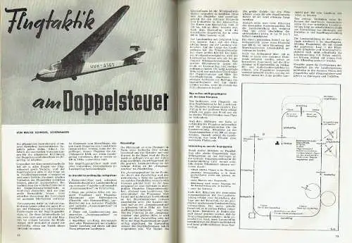 Aero-Sport
 Zeitschrift für jeden Luftfahrt-Interessierten, für die Flugsportler und die es werden wollen. 