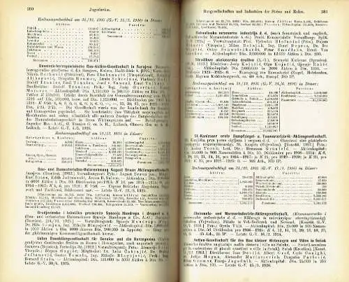 Compass - Finanzielles Jahrbuch 1927. 