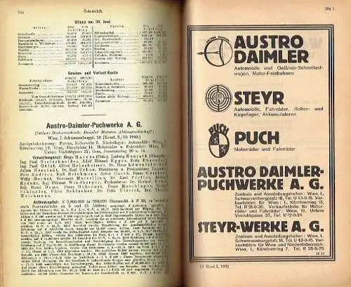 Compass - Finanzielles Jahrbuch 1932
 65. Jahrgang, Band Österreich / Staatsschuld Österreich-Ungarns (Liquidation). 