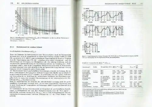 Lutz Bochanky: Planung öffentlicher Elektroenergieverteilungsnetze
 Gestaltung - Bemessung - Betriebsweise - Netzrückwirkung. 