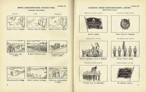 N. V. Chekhov: Kartinnyy Slovar' Russkogo Yazyka
 Uchebnoye Posobiye dlya Uchashchikhsya Nerusskikh Nachal'nykh Shkol
 Chast' vtoraya. 