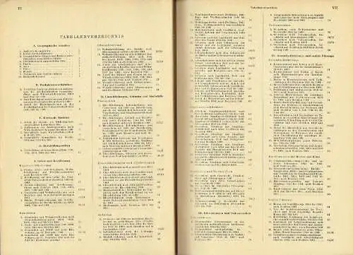 Statistisches Jahrbuch der Deutschen Demokratischen Republik 1962
 7. Jahrgang. 