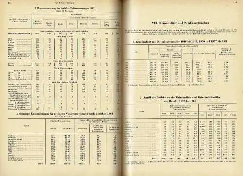 Statistisches Jahrbuch der Deutschen Demokratischen Republik 1962
 7. Jahrgang. 