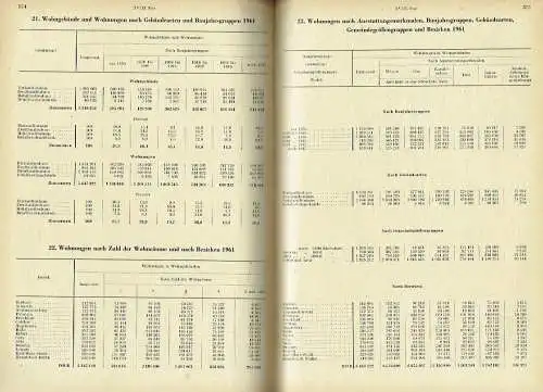 Statistisches Jahrbuch der Deutschen Demokratischen Republik 1962
 7. Jahrgang. 
