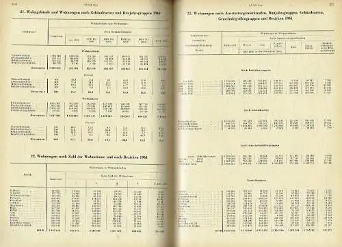 Statistisches Jahrbuch der Deutschen Demokratischen Republik 1962. 