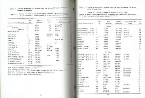 H. Hucek
 M. Wahll: Handbook of International Alloy Compositions and Designations
 Volume 1 - Titanium. 