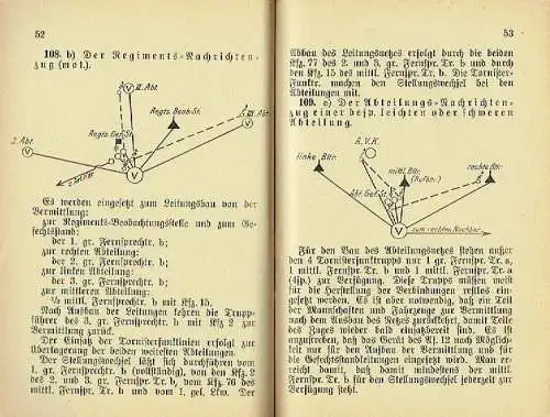 Ausbildungsvorschrift für die Artillerie (A. V. A.)
 Entwurf. 